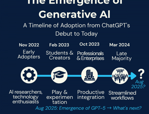 The Quiet Revolution: Why October 2023 Was the Real Turning Point for AI