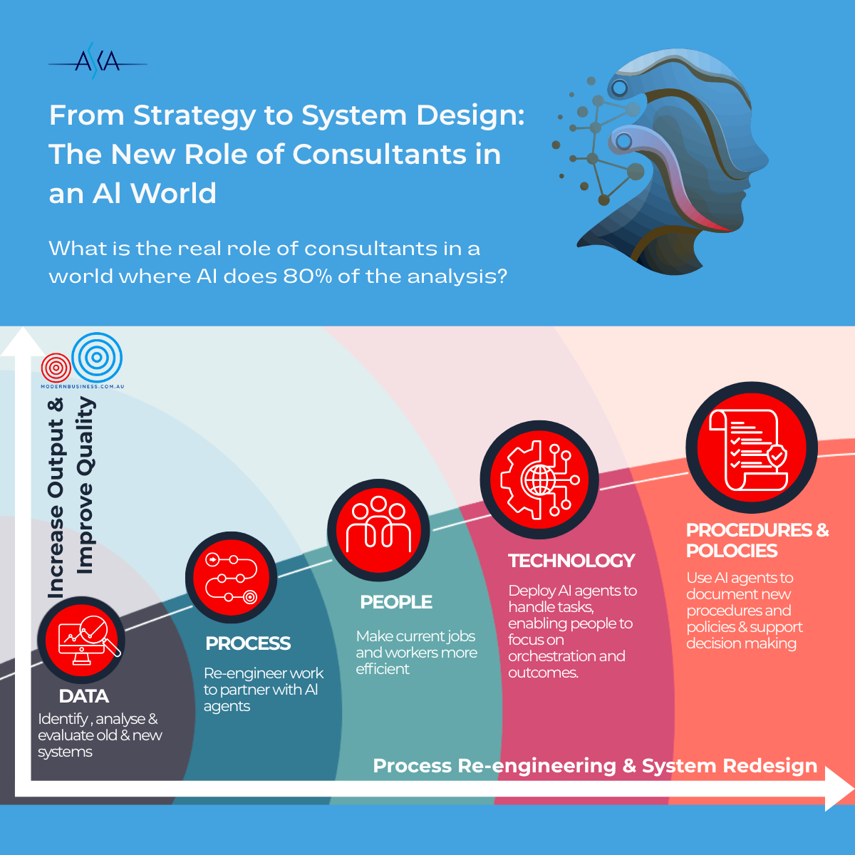 From Strategy to System Design