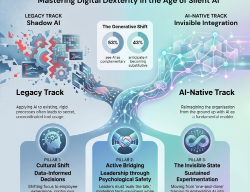 The Quiet Evolution: Mastering Digital Dexterity in the Age of Silent AI