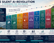 THE SILENT AI-REVOLUTION A FRAMEWORK FOR OUR MISSION