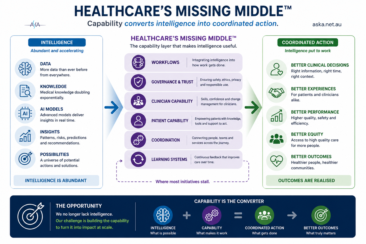 HEALTHCARE’S MISSING MIDDLE™ HEALTHCARE'S MISSING MIDDLE™