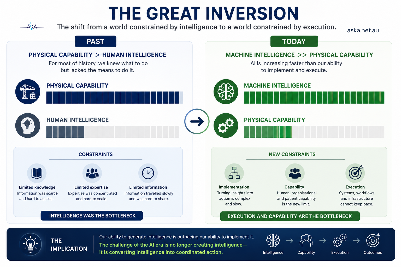 THE GREAT INVERSION THE GREAT INVERSION