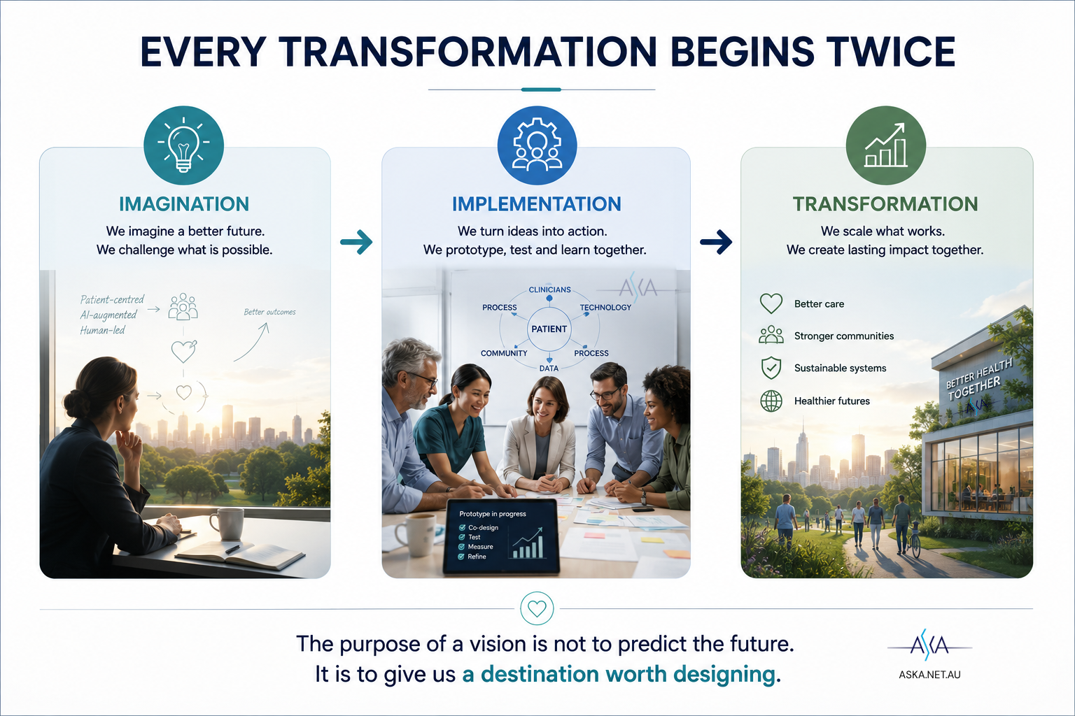 Every transformation begins twice: imagination, then implementation, then transformation