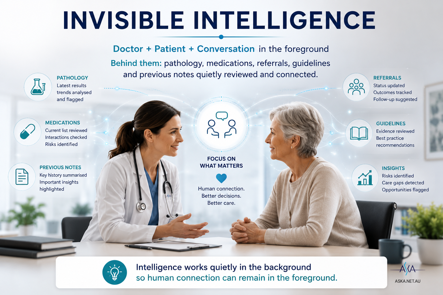 Invisible intelligence helping clinicians and patients have better engagement